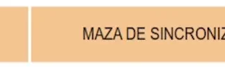 ENGRANAJE DE CAJA - RENAULT - 9/11/19    - 9-11-19 MAZA DE SINCRONIZADO 5  codigo MGH110M